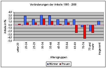 Single frauen deutschland statistik